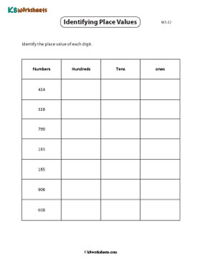 Identifying Hundreds, Tens and Ones | 3-Digit 2